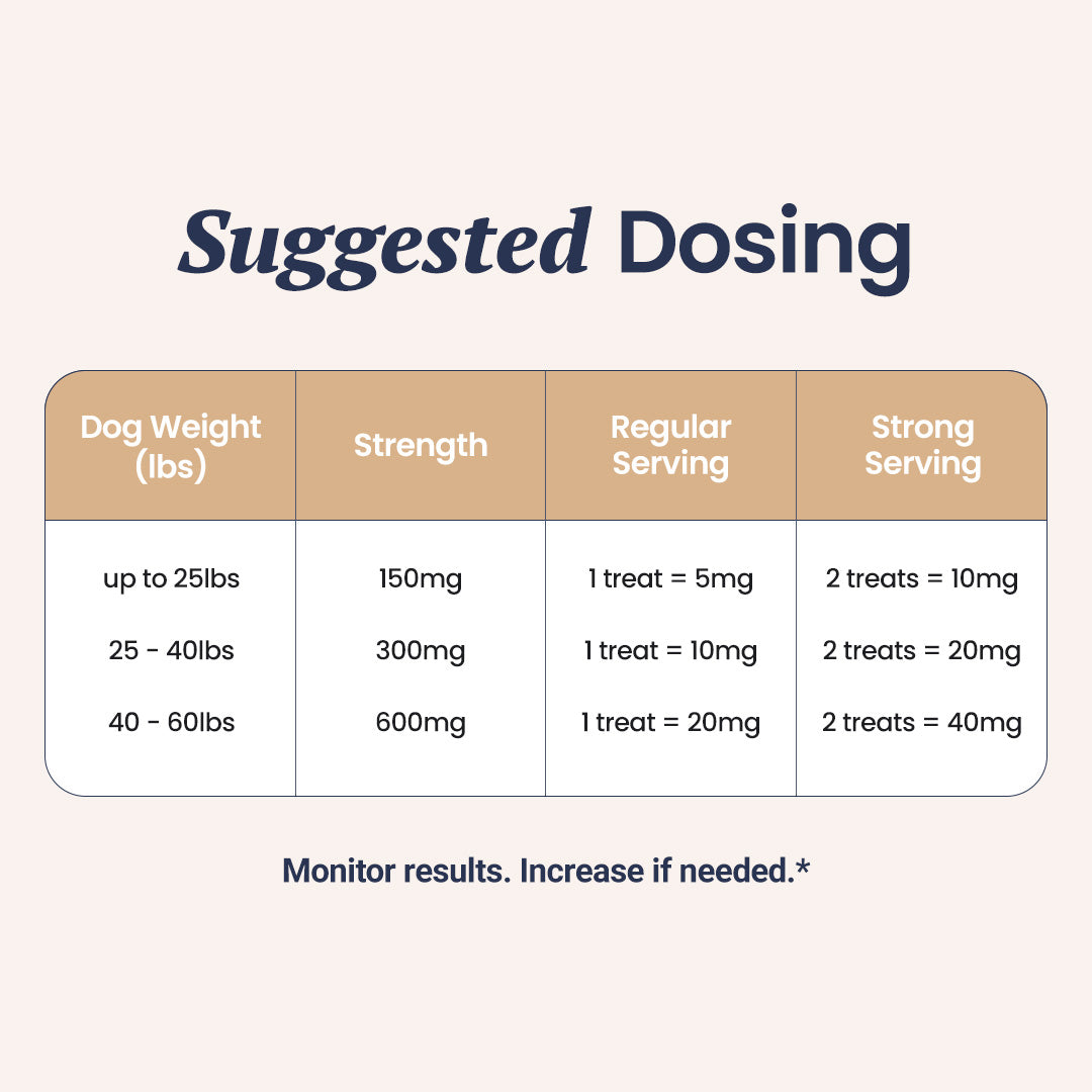 Dog benadryl dosage retailers chart